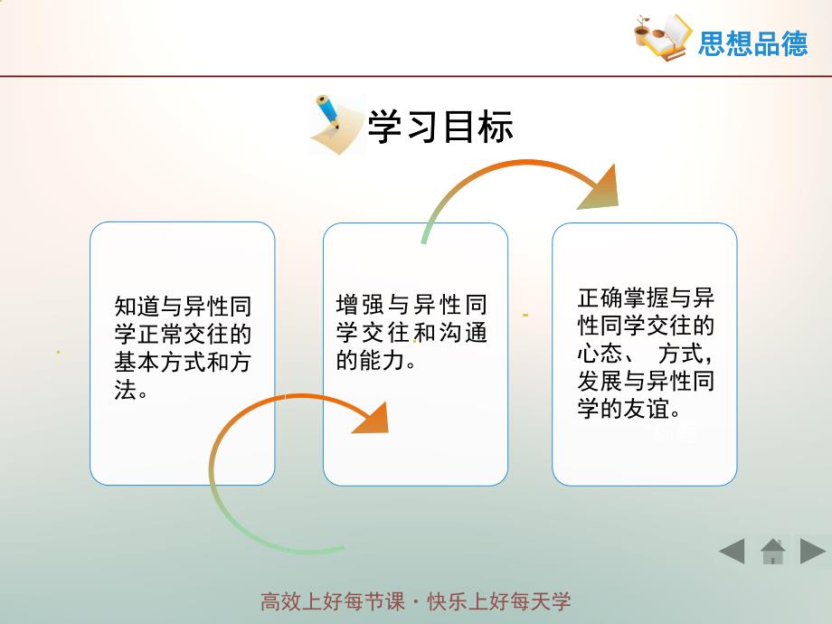 (精品文档)荡起友谊的双桨活动探究型PPT演示课件_第4页