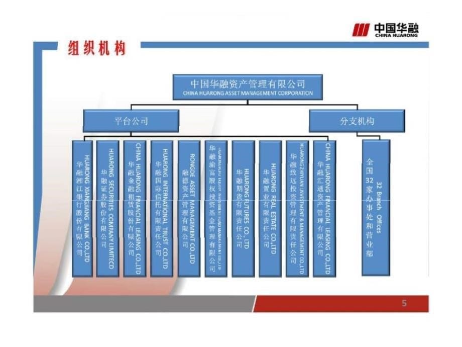 中国华融资产管理公司营销手册（）_第5页