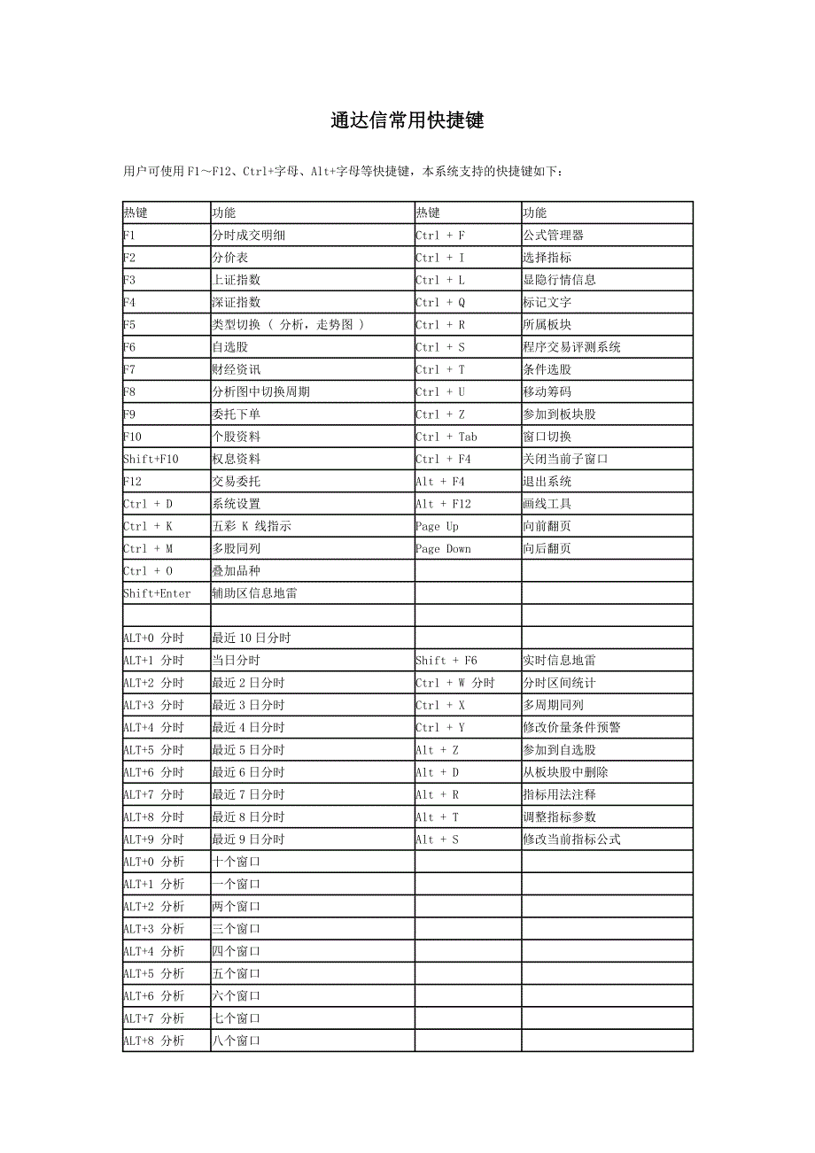 通达信常用快捷键_第1页