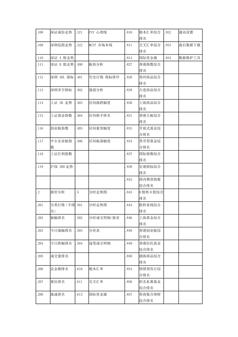 通达信常用快捷键_第3页