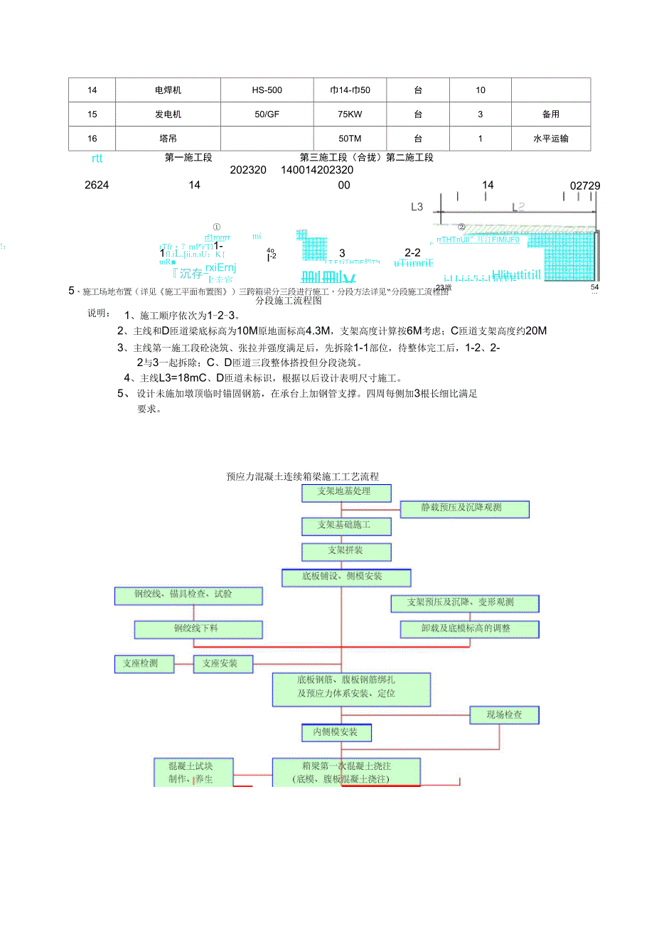 A30大跨径箱梁施工方案_第3页