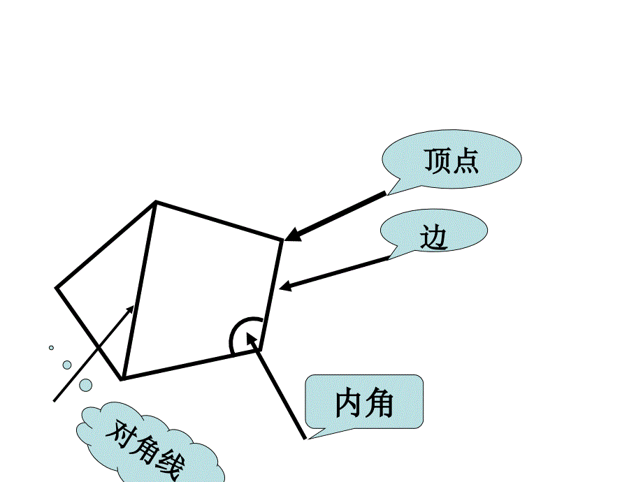 探索多边形的内角和与外角和_第4页