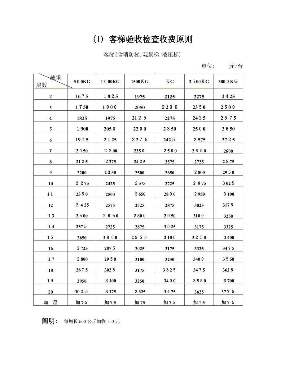 电梯检验收费标准_第1页