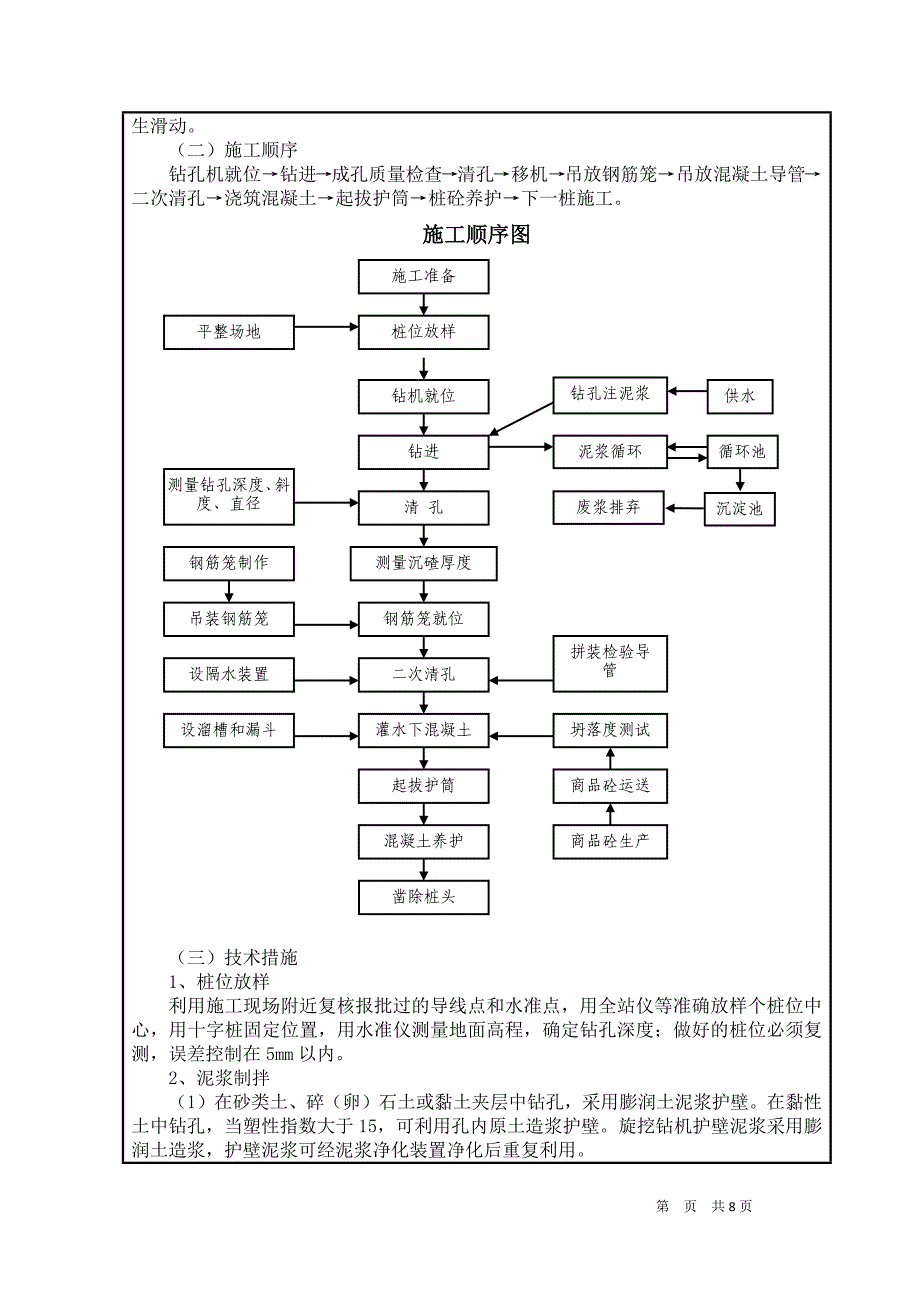 旋挖桩施工技术交底.docx_第2页