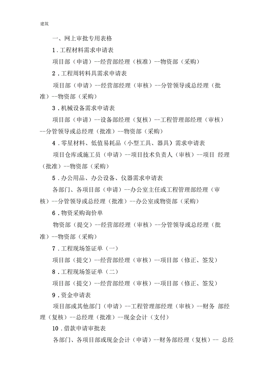 建筑公司各类实用表格--最新_第1页