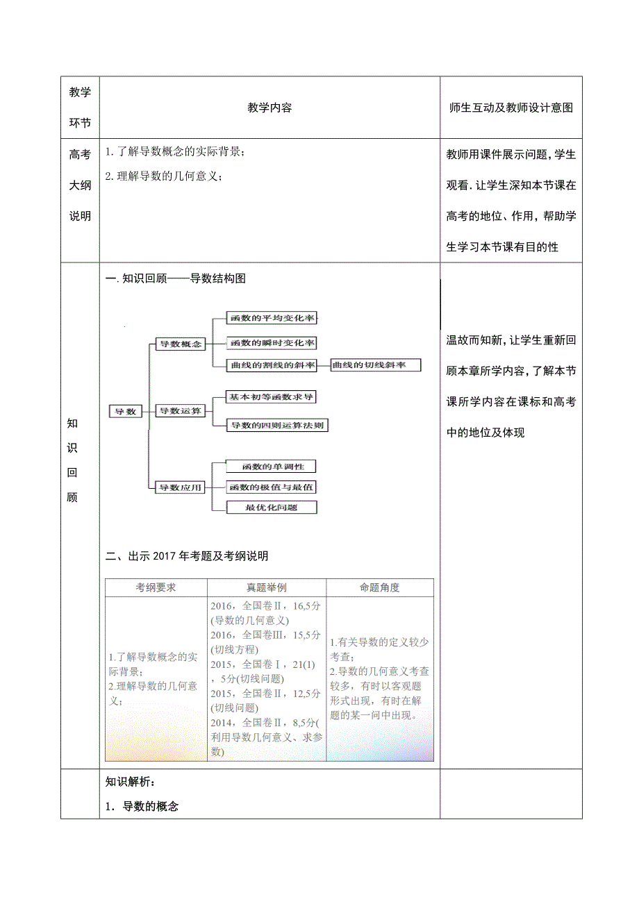 3.1.3 导数的几何意义1_第2页