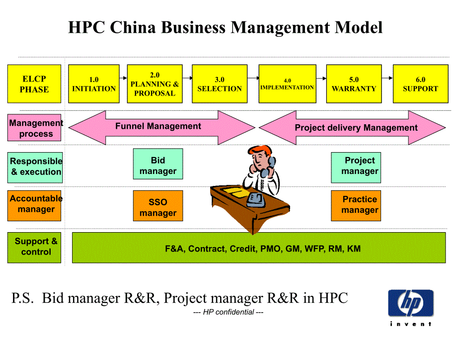 《IBM项目管理课程》PPT课件.ppt_第3页