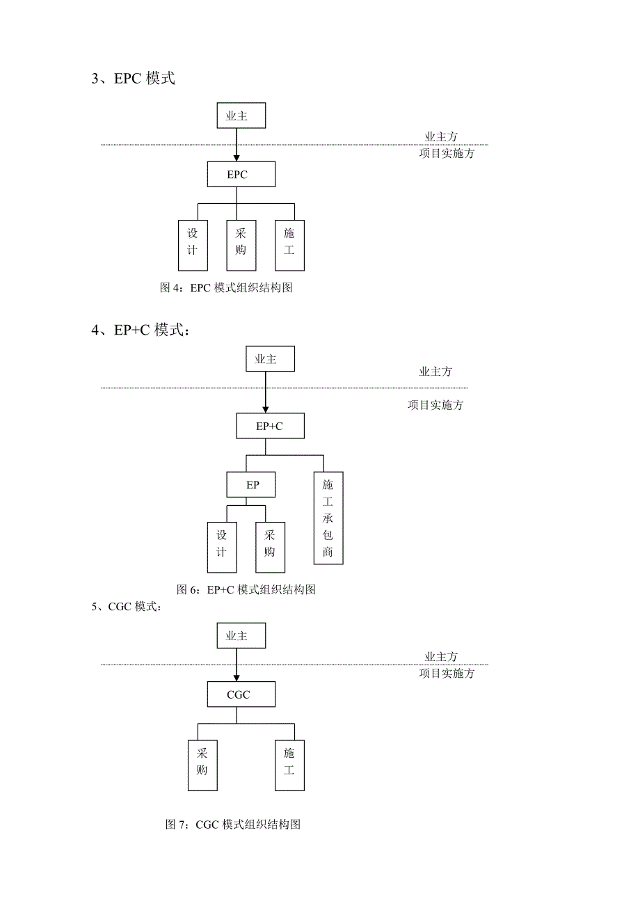 工程项目主要承发包模式_第4页