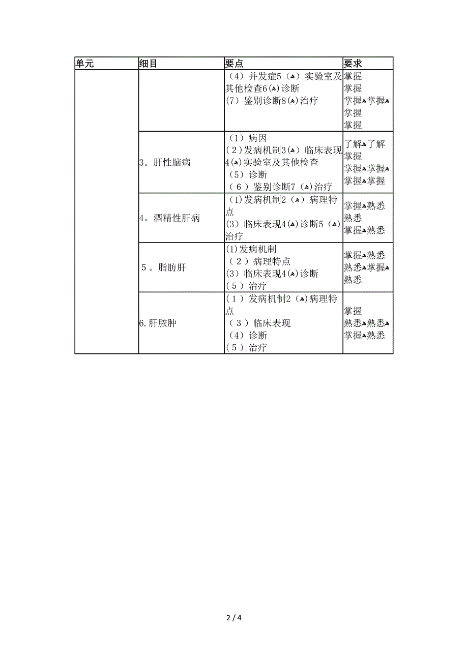 2014年消化内科学主治医师考试大纲-专业知识_第2页