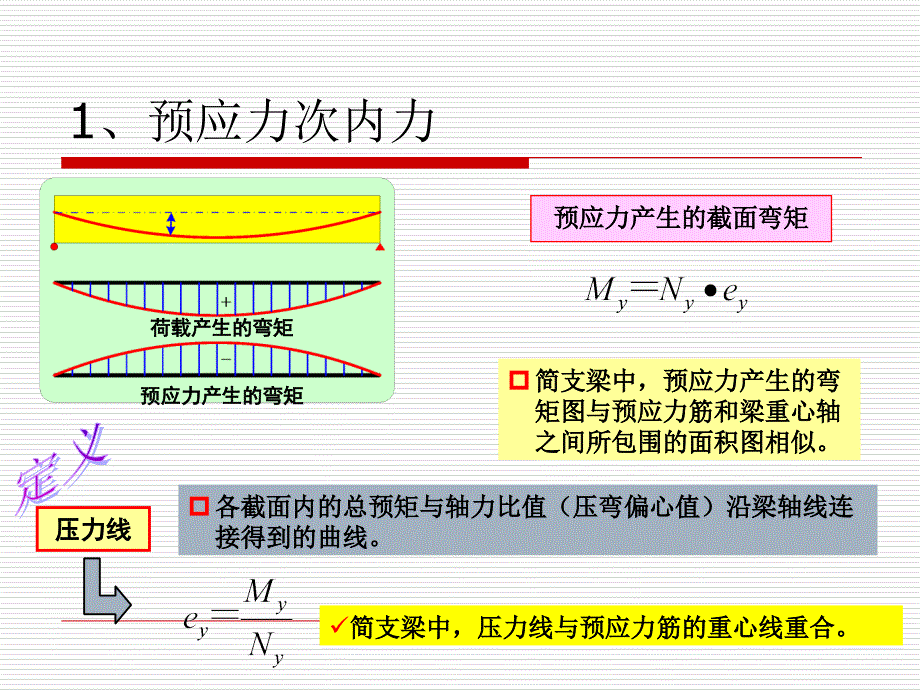 预应力效应讲解PPT课件_第4页