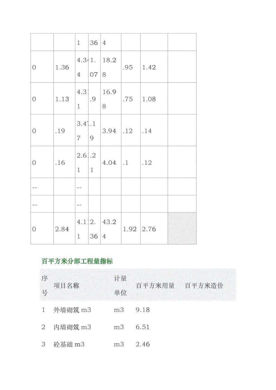 广州肇庆别墅造价cvvq_第5页