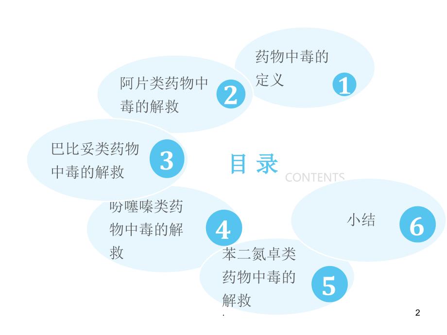 药物中毒的解救优秀课件_第2页