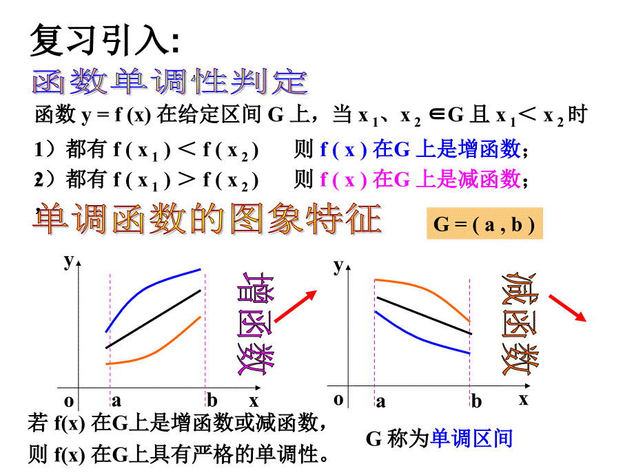 函数单调性与导数课件_第4页