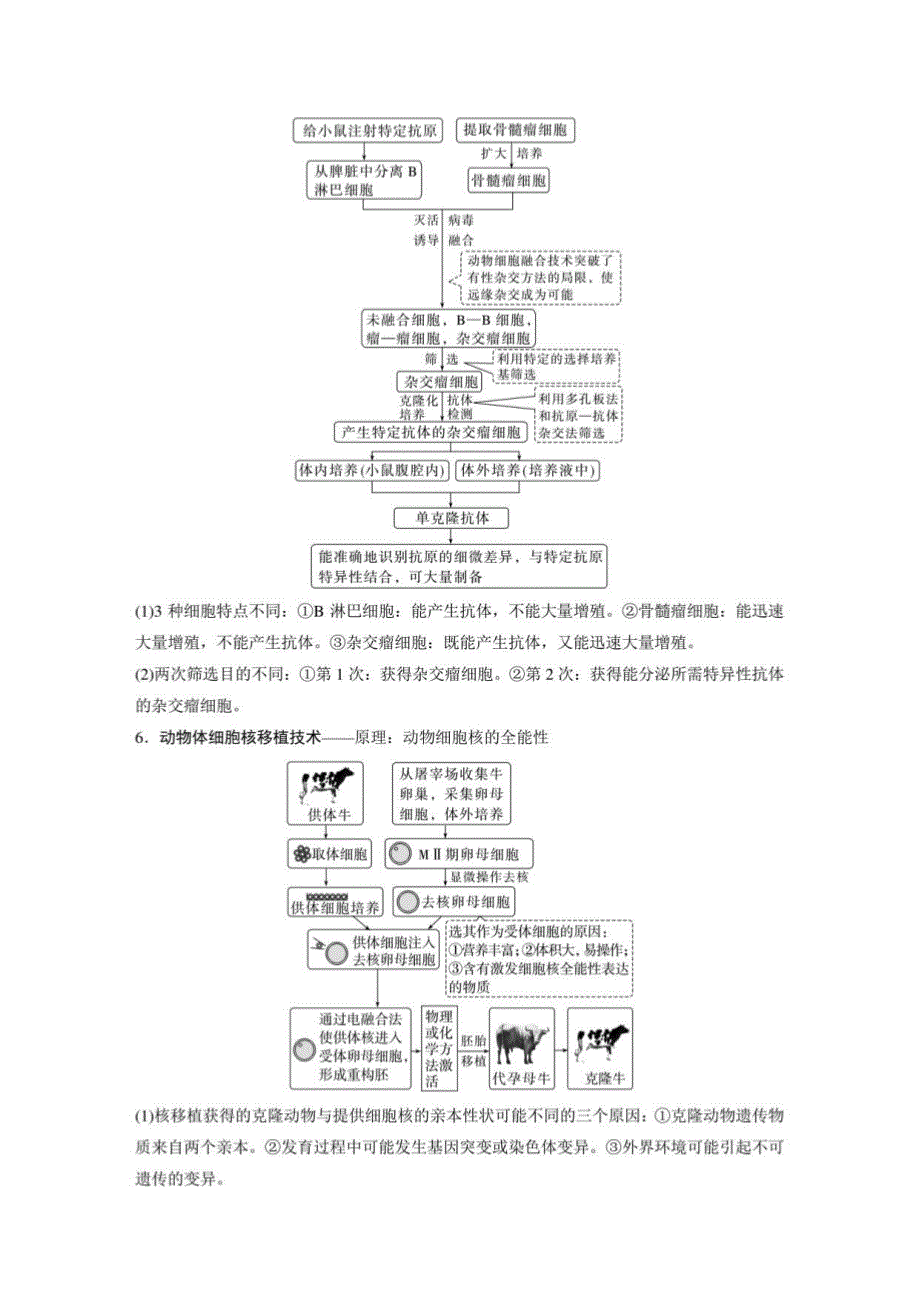 高三生物二轮复习主题突破：细胞工程和胚胎工程_第3页