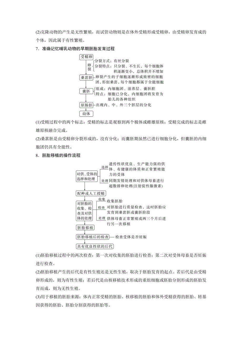 高三生物二轮复习主题突破：细胞工程和胚胎工程_第4页