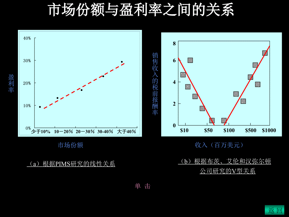 企业市场竞争地位与营销战略_第5页