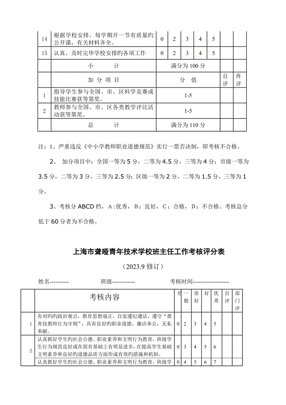 上海聋哑青年技术学校教师教学工作考核评分表_第2页