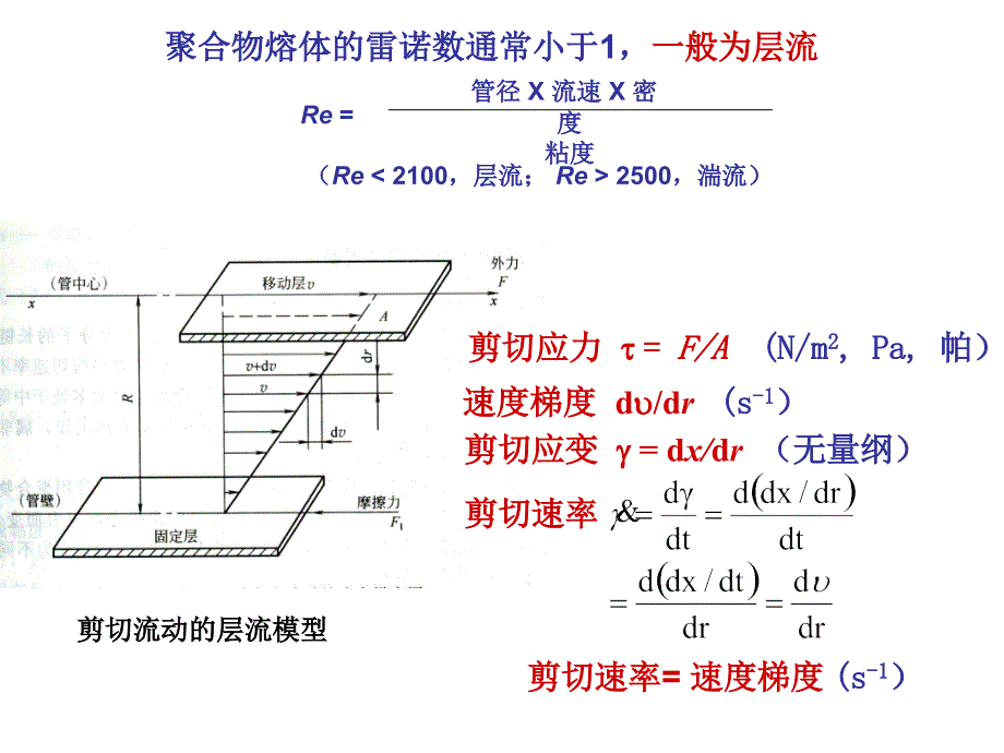 二章聚合物的流变性质资料课件_第4页