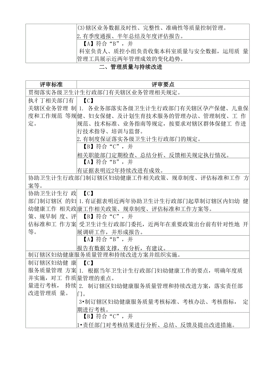 辖区妇幼健康业务管理质量与持续改进_第2页