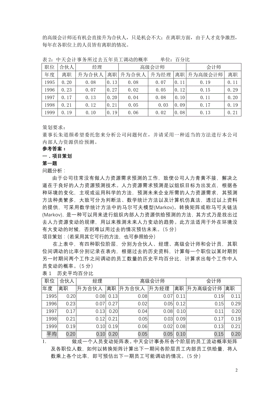 企业人力资源管理国家职业资格证_第2页