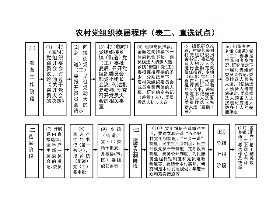 村级事务管理流程图(22个)_第2页