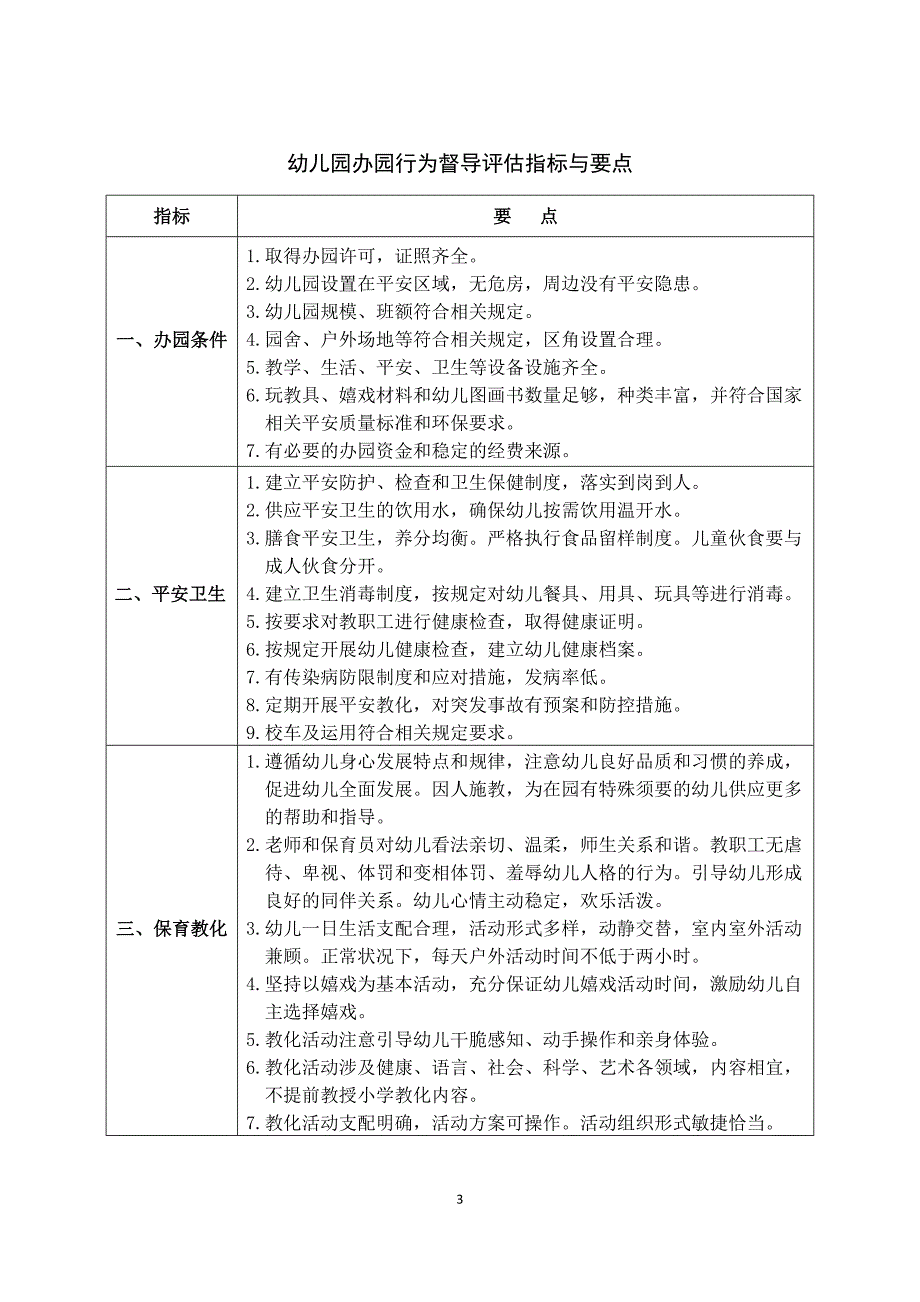 幼儿园办园行为督导评估办法2017_第3页