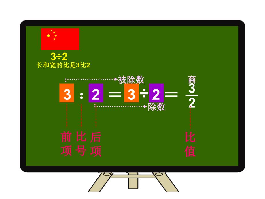 人教版（新）六上第四单元比的基本性质课件_第3页