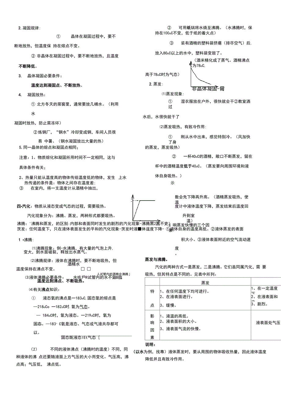 物态变化常见知识点_第2页