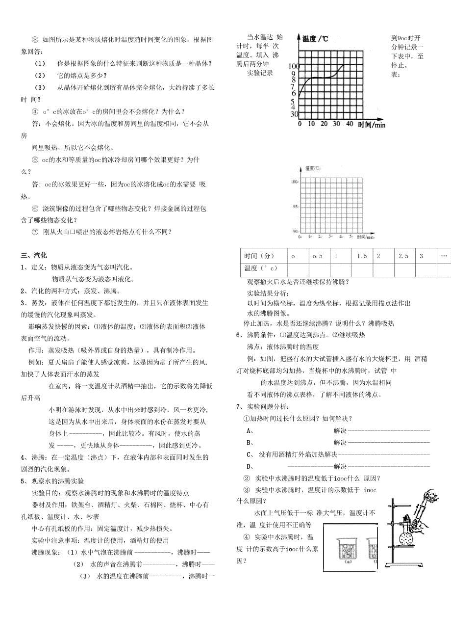 物态变化常见知识点_第5页