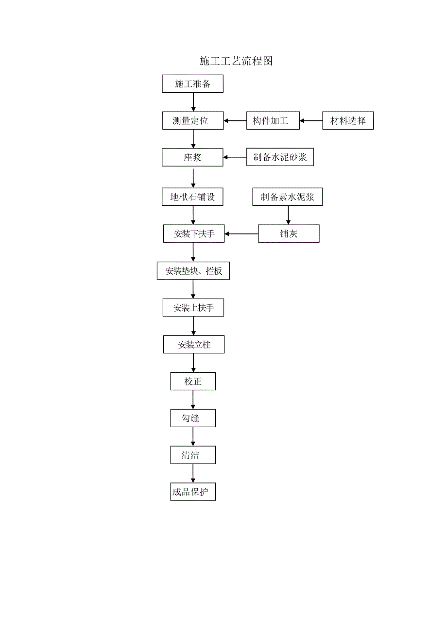 石栏杆现场雕刻及安装施工做法_第4页