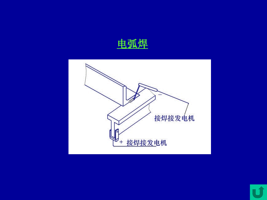 第14章铆接焊接胶接和过盈联接_第4页