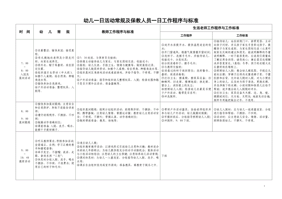 幼儿一日活动常规及保教人员一日工作程序与标准_第1页