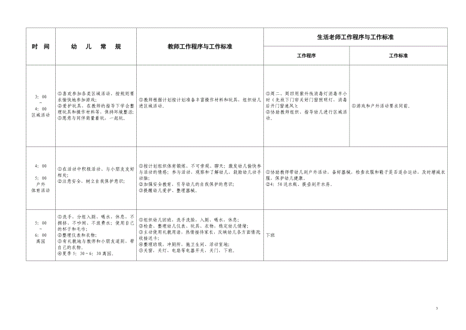 幼儿一日活动常规及保教人员一日工作程序与标准_第3页