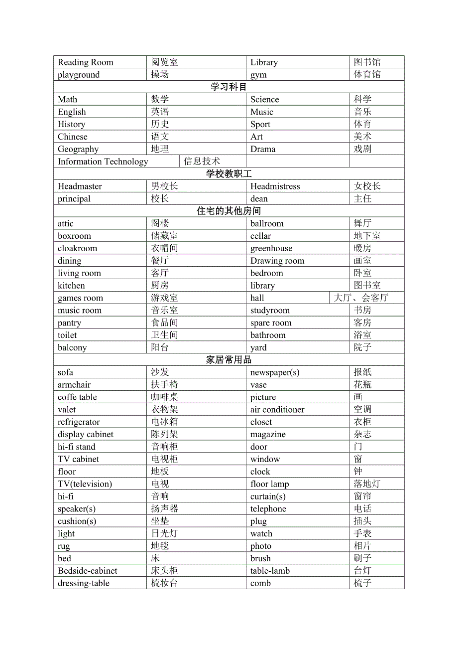 小升初必背1000个英语单词_第4页