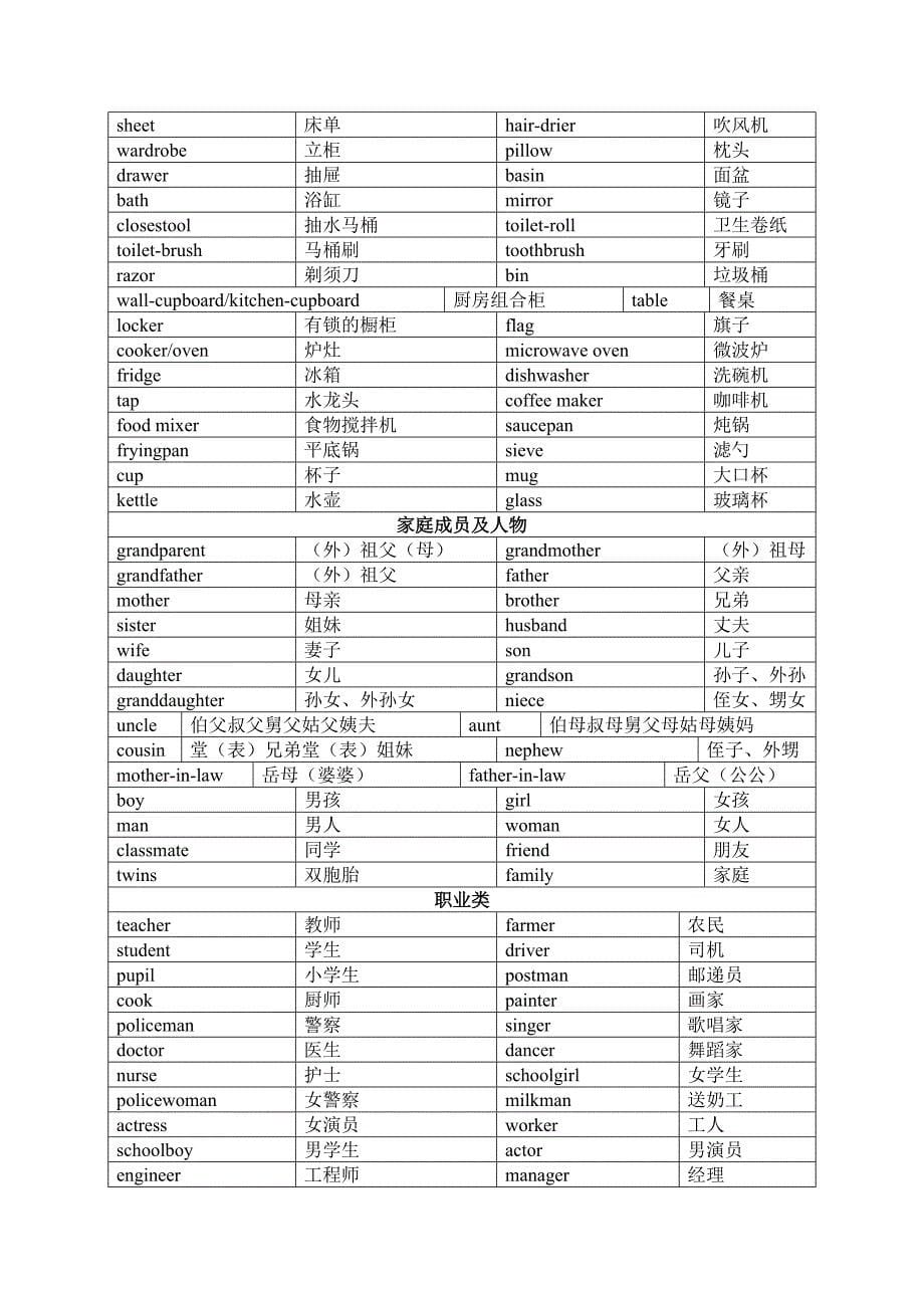 小升初必背1000个英语单词_第5页