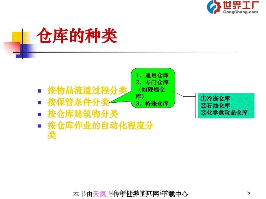 现代仓储设施设备(12)课件_第5页