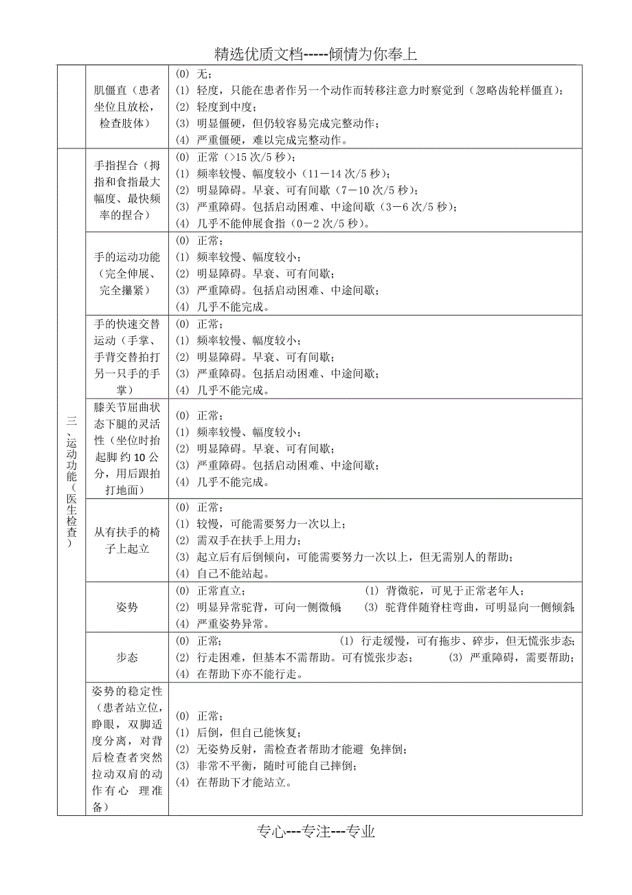 帕金森氏病综合评分量表(UPDRS)(共5页)_第3页