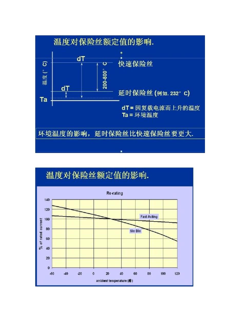 FUSE选型读后笔记汇总_第2页