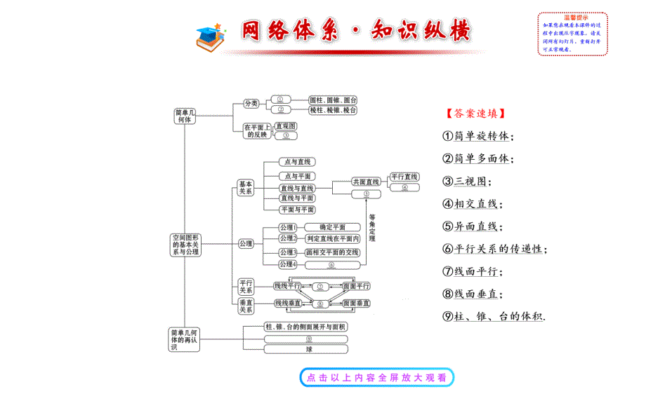 北师大版数学必修二课件：第一章立体几何初步阶段复习课_第3页