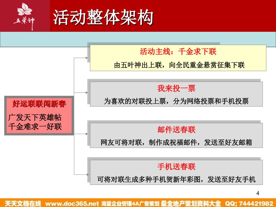 五叶神好运联联163提案_第4页