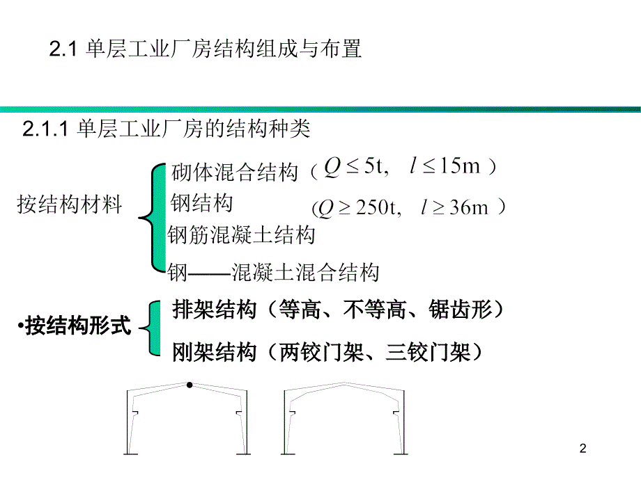 西北大学修建结构设计课件-单层排架_第2页