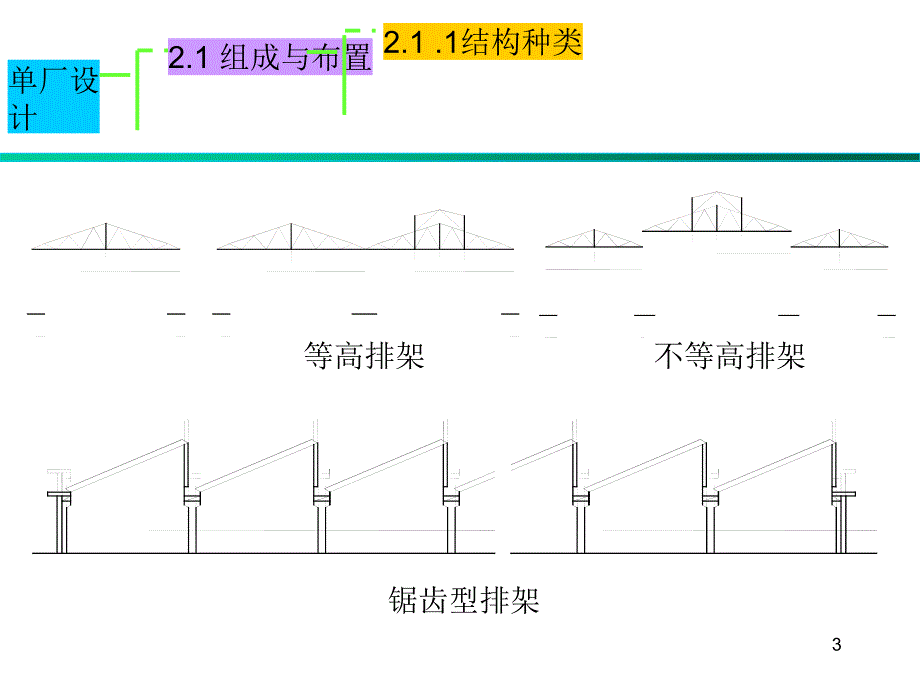 西北大学修建结构设计课件-单层排架_第3页