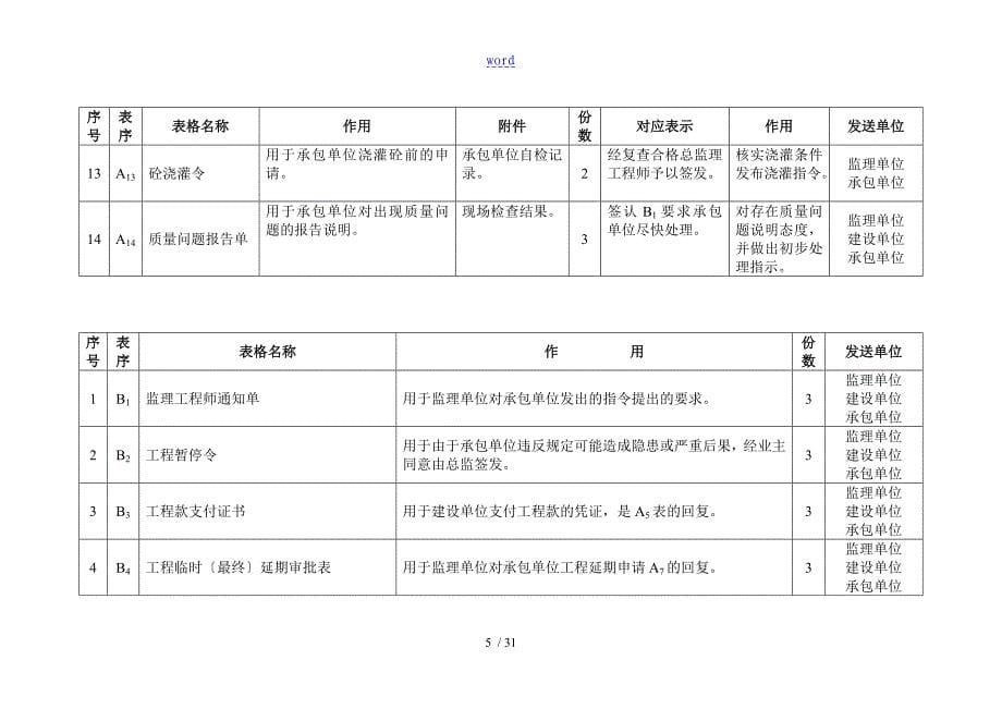 新颖建设工程监理要求规范用表_第5页