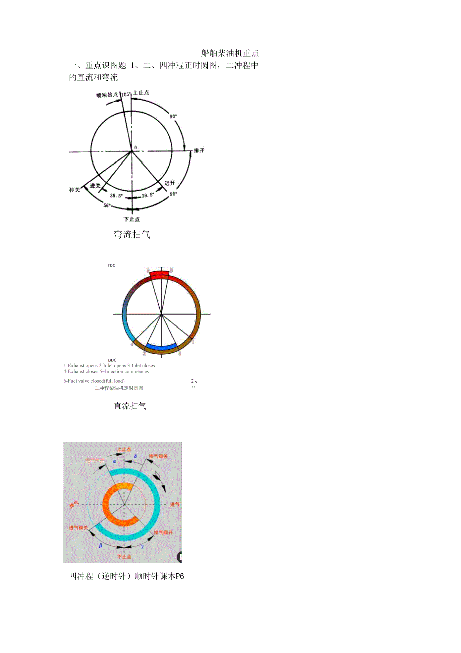 船舶柴油机重点概要_第1页