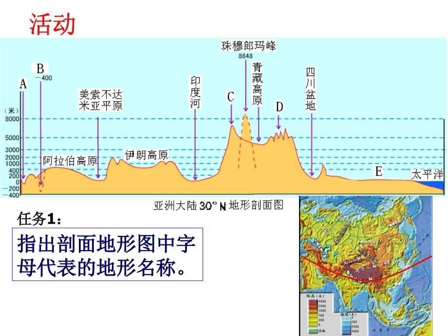 ppt模板：区域地理课件_第5页