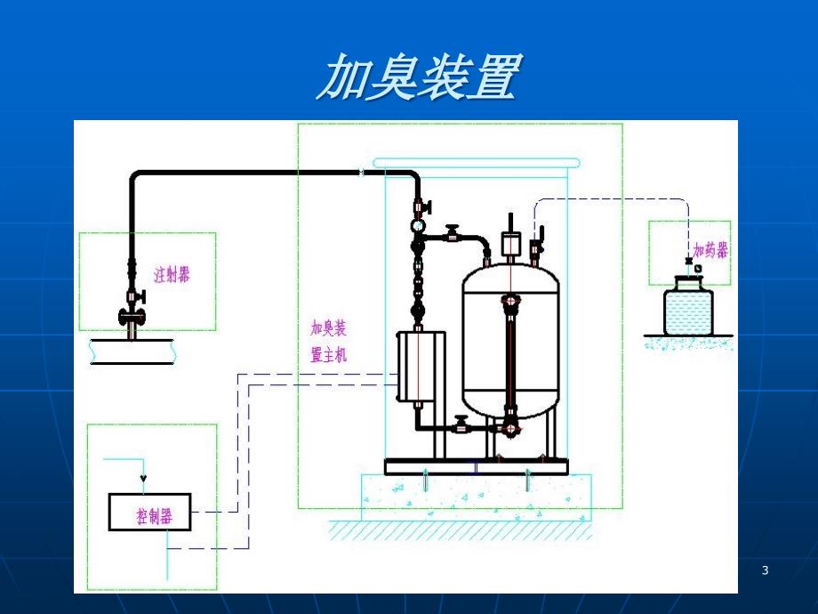 加臭装置培训ppt课件_第3页