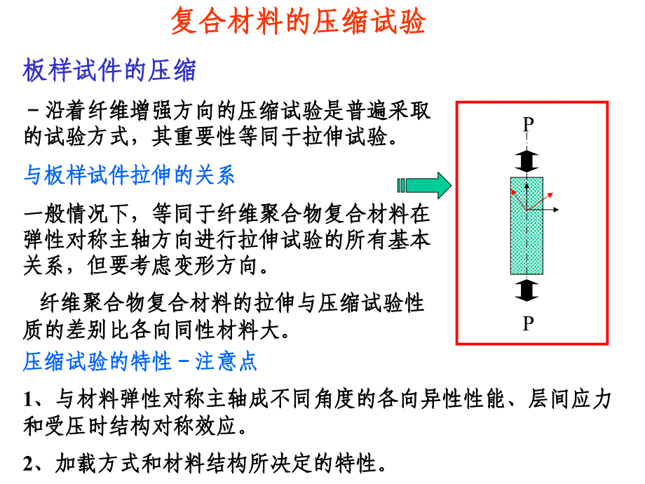 复合材料压缩试验_第1页