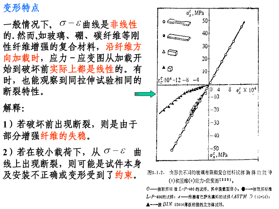 复合材料压缩试验_第2页