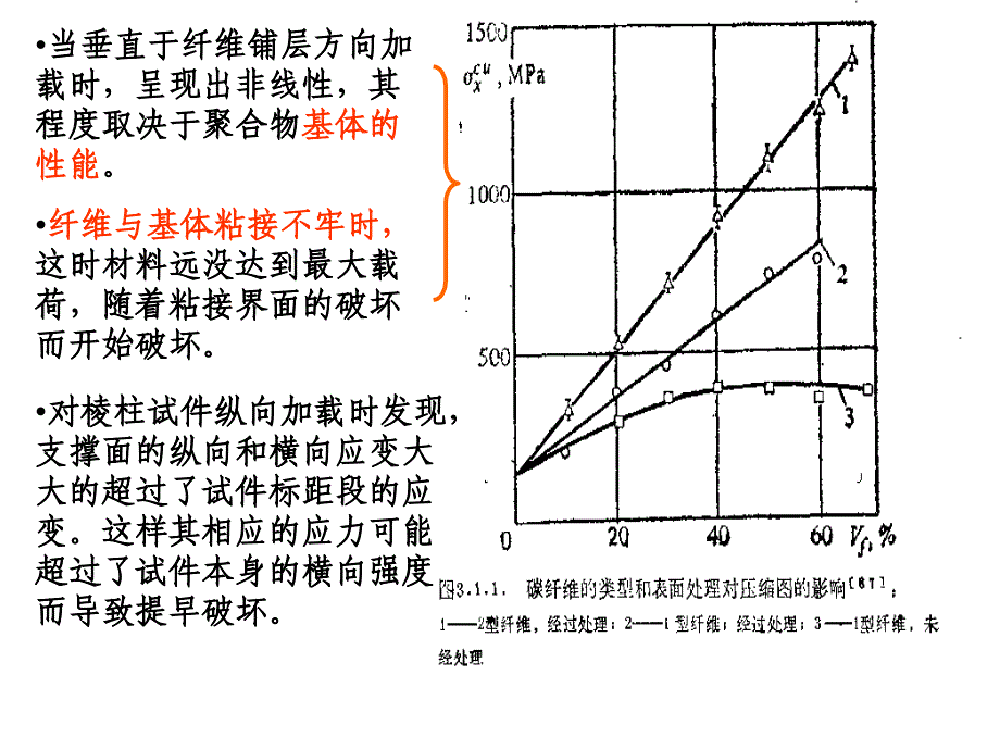 复合材料压缩试验_第3页