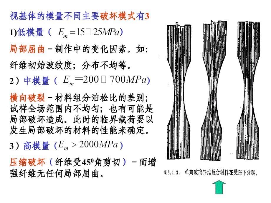 复合材料压缩试验_第5页